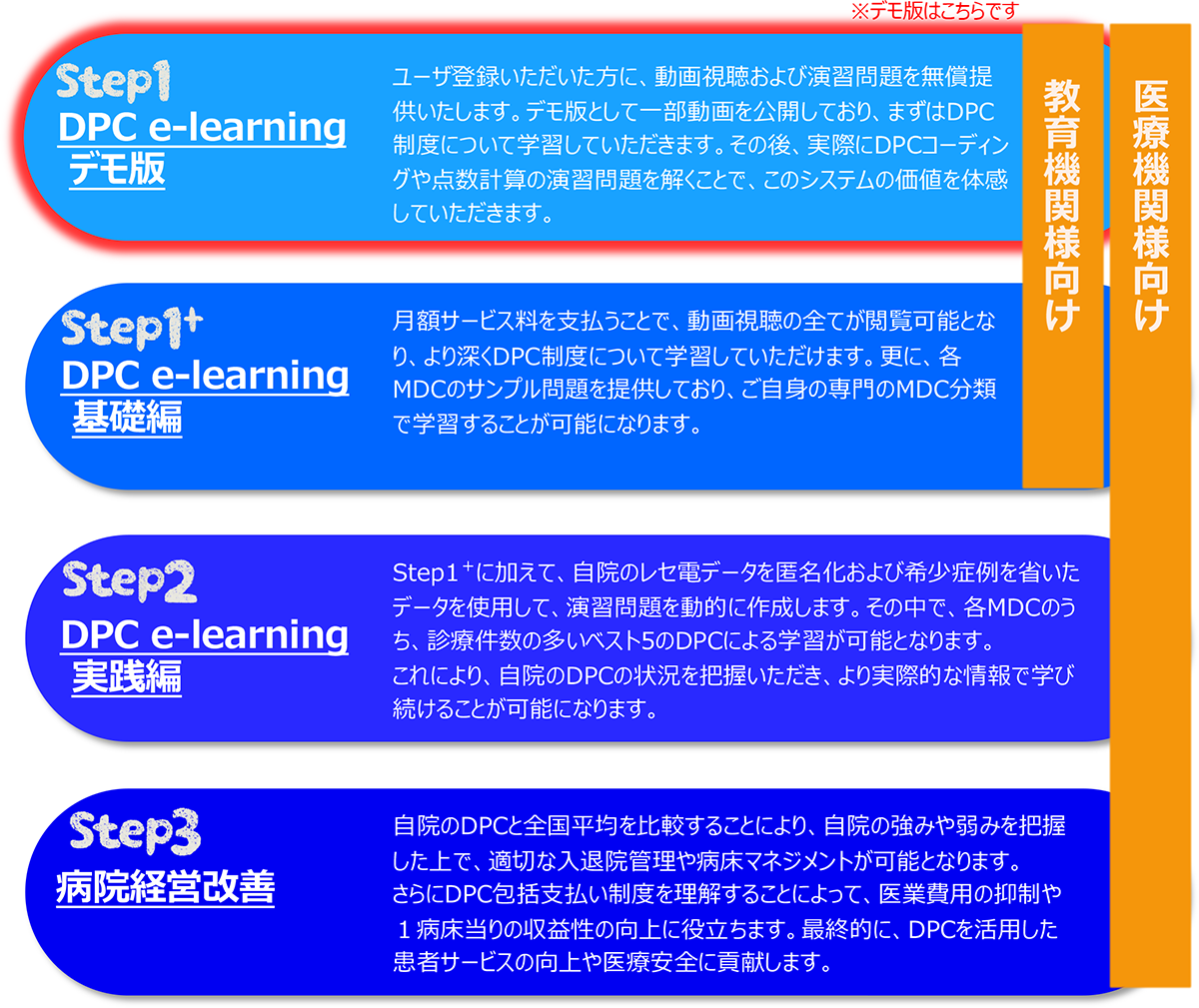 鹿児島大学病院、KGMIC、医療機関様