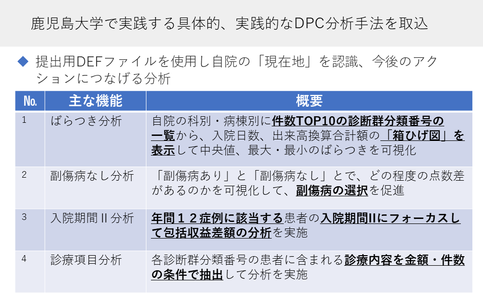 鹿児島大学で実践する具体的、実践的なDPC文責手法を取込■提出用DEFファイルを使用し自院の「現在地」を認識、今後のアクションにつなげる分析