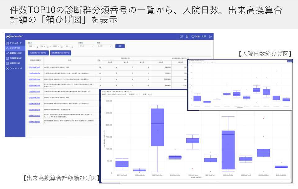 1ばらつき分析（1）件数TOP10の診断群分類番号の一覧から、入院日数、出来高換算合計額の「箱ひげ図」を表示