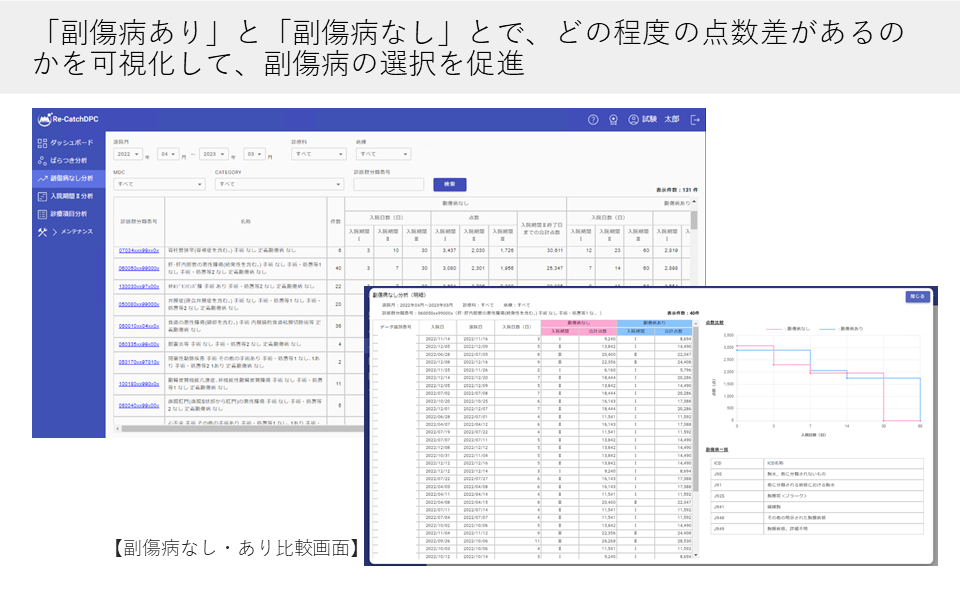 副傷病なし分析　「副傷病あり」と「副傷病なし」とで、どの程度の点数差があるのかを可視化して、副傷病の選択を促進