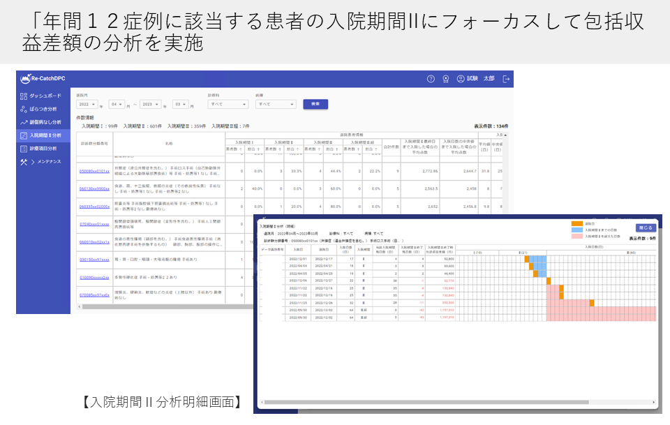 3入院期間Ⅱ分析　年間12症例に該当する患者の入院期間Ⅱにフォーカスして包括収益差額の分析を実施