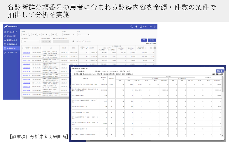 4診療項目分析　各診断群分類番号の患者に含まれる診療内容を金額・件数の条件で抽出して分析を実施