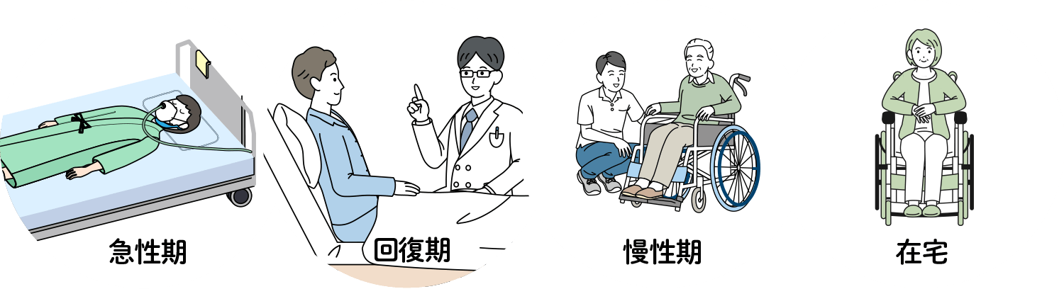 「看護」と「介護」の情報連携　鹿児島モデル