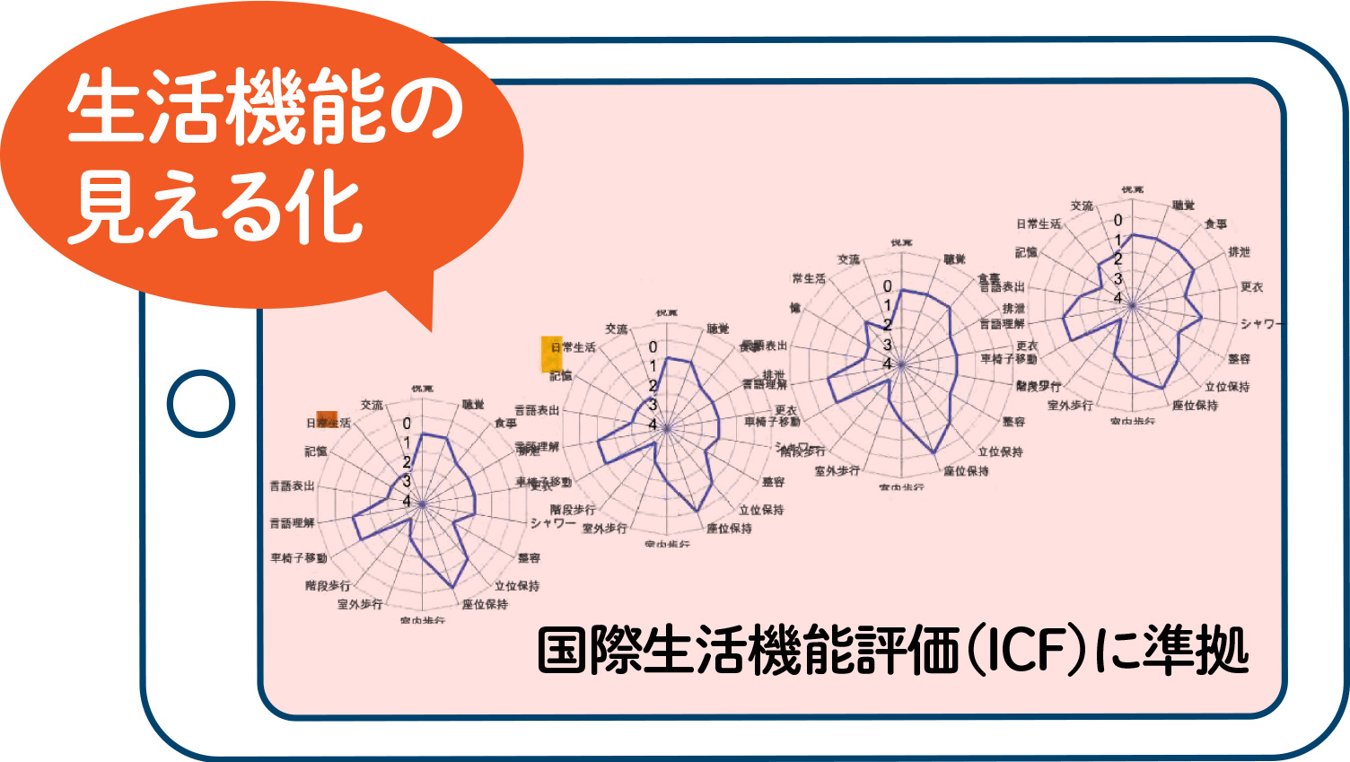 生活機能の見える化