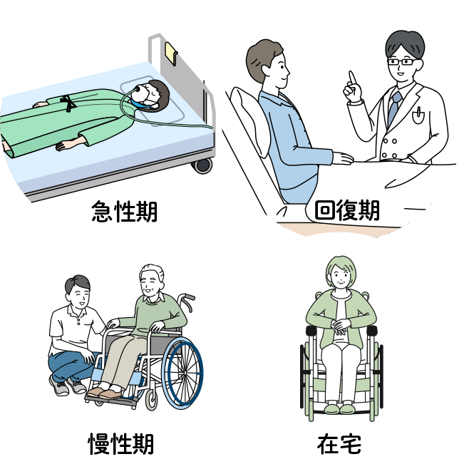 「看護」と「介護」の情報連携